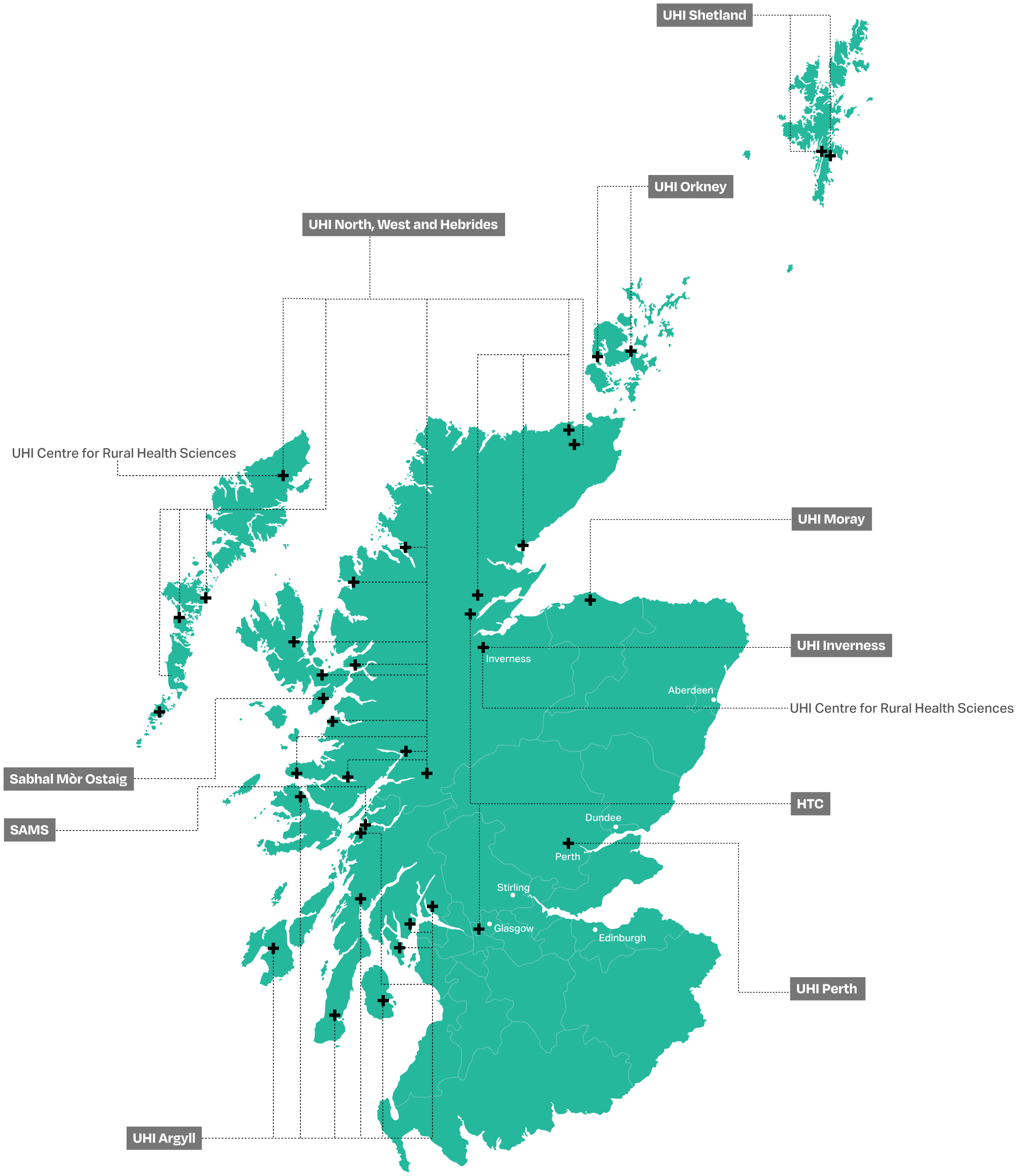 Map of Scotland showing the UHI Partner institutions and their campus locations