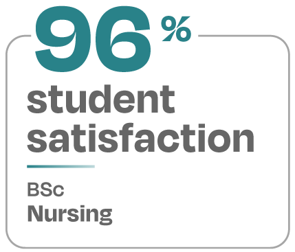 96 percent student satisfaction BSc Nursing 96 percent student satisfaction BSc Nursing