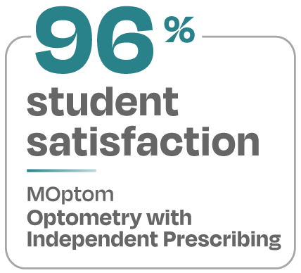 96 percent student satisfaction MOptom Optometry with Independent Prescribing