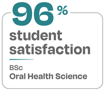 96 percent student satisfaction BSc Oral Health Science 96 percent student satisfaction BSc Oral Health Science