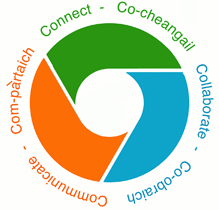 Connect | Co-cheangail | Collaborate | Co-obraich | Communicate | Com-pàrtaich