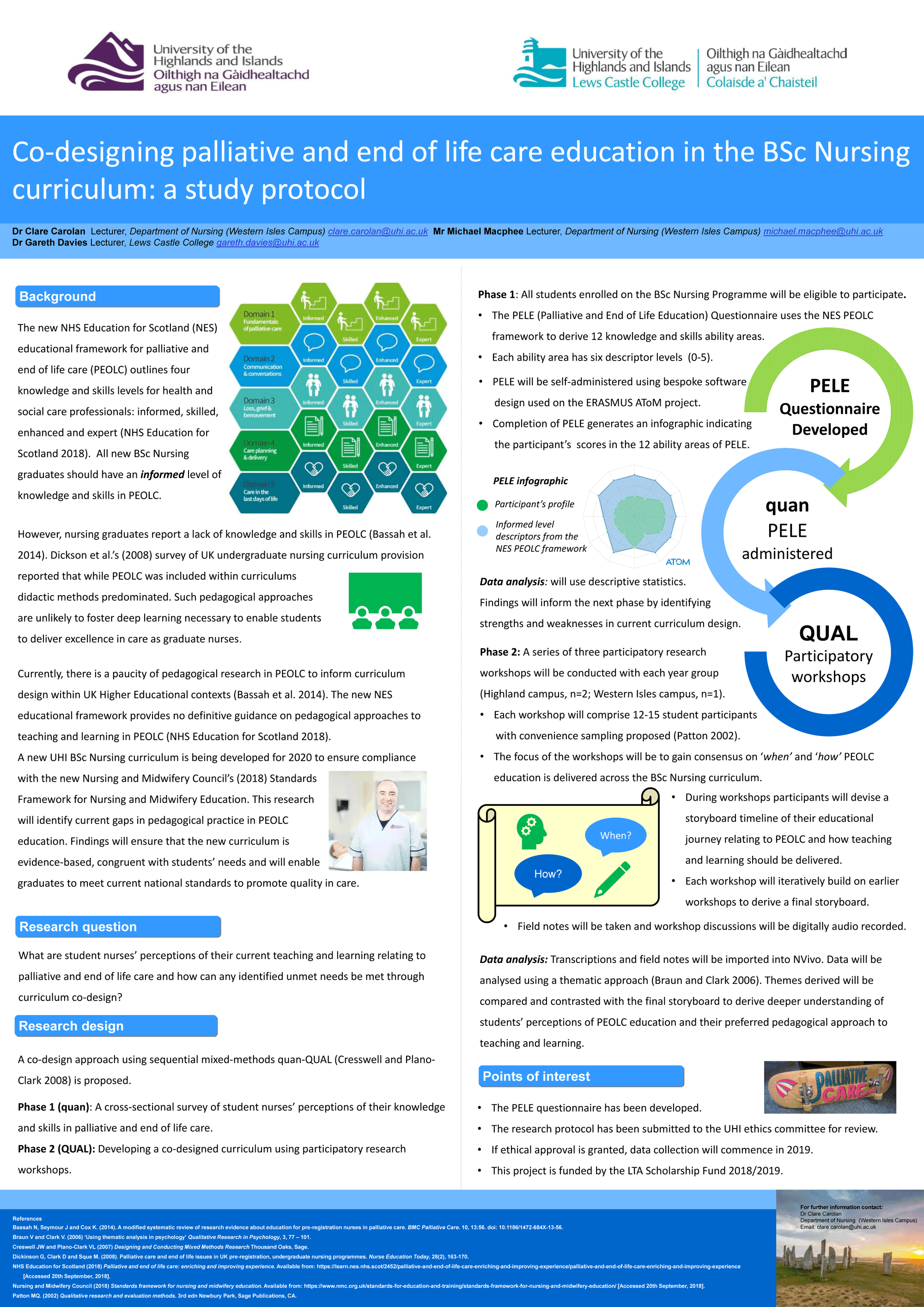 Academic Conference Poster Template