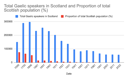 Comparing the Situations of Māori and Gaelic - INS Undergraduate John Scott's Work in the News